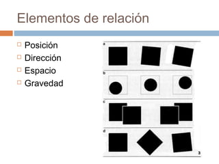 Elementos de relación
   Posición
   Dirección
   Espacio
   Gravedad
 