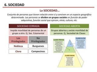 6. SOCIEDAD
La SOCIEDAD…
Conjunto de personas que tienen relación entre sí y conviven en un espacio geográfico
determinado. Las personas se dividen en grupos sociales en función de poder
adquisitivo, función social que ejercen, etnia, cultura, etc.
SOCIEDAD CERRADA SOCIEDAD ABIERTA
Los
Privilegiados
No
Privilegiados
Nobleza
Clero
Impide movilidad de personas de un
grupo a otro. Ej. Soc. Estamental
Burgueses
Campesinos
Grupos abiertos y existe movilidad de
personas. Ej. Sociedad de Clases
 