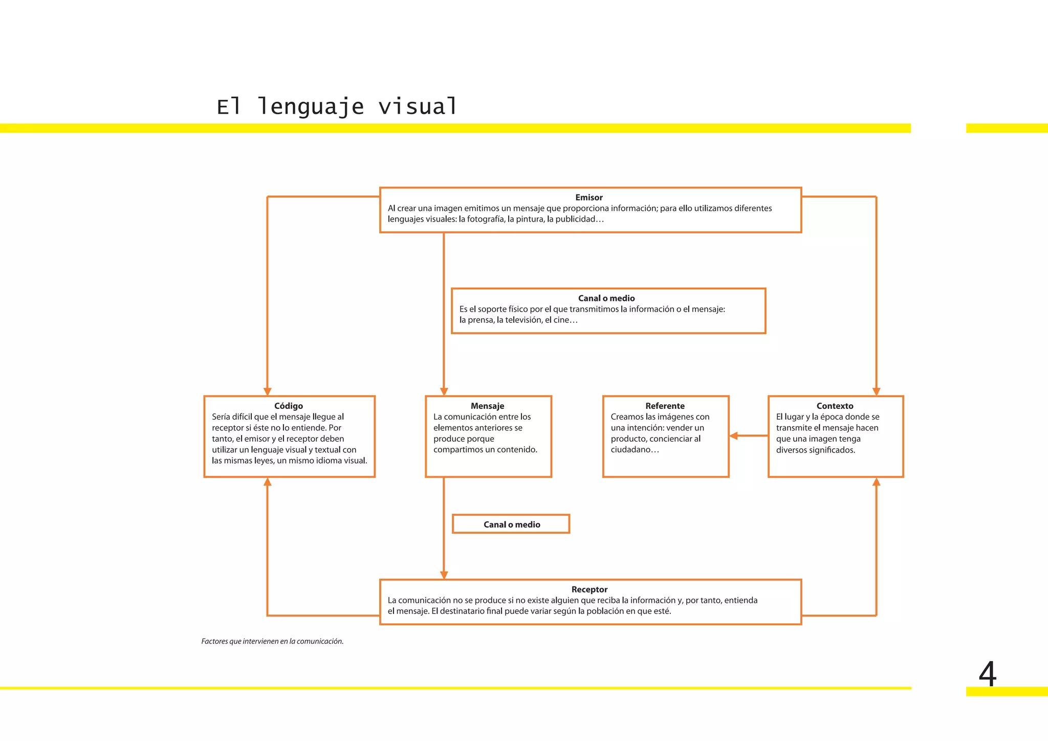 El lenguaje visual




                     4
 