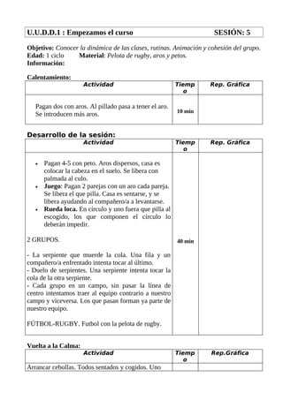 U.U.D.D.1 : Empezamos el curso SESIÓN: 5
Objetivo: Conocer la dinámica de las clases, rutinas. Animación y cohesión del grupo.
Edad: 1 ciclo Material: Pelota de rugby, aros y petos.
Información:
Calentamiento:
Actividad Tiemp
o
Rep. Gráfica
Pagan dos con aros. Al pillado pasa a tener el aro.
Se introducen más aros. 10 min
Desarrollo de la sesión:
Actividad Tiemp
o
Rep. Gráfica
• Pagan 4-5 con peto. Aros dispersos, casa es
colocar la cabeza en el suelo. Se libera con
palmada al culo.
• Juego: Pagan 2 parejas con un aro cada pareja.
Se libera el que pilla. Casa es sentarse, y se
libera ayudando al compañero/a a levantarse.
• Rueda loca. En círculo y uno fuera que pilla al
escogido, los que componen el círculo lo
deberán impedir.
2 GRUPOS.
- La serpiente que muerde la cola. Una fila y un
compañero/a enfrentado intenta tocar al último.
- Duelo de serpientes. Una serpiente intenta tocar la
cola de la otra serpiente.
- Cada grupo en un campo, sin pasar la línea de
centro intentamos traer al equipo contrario a nuestro
campo y viceversa. Los que pasan forman ya parte de
nuestro equipo.
FÚTBOL-RUGBY. Futbol con la pelota de rugby.
40 min
Vuelta a la Calma:
Actividad Tiemp
o
Rep.Gráfica
Arrancar cebollas. Todos sentados y cogidos. Uno
 