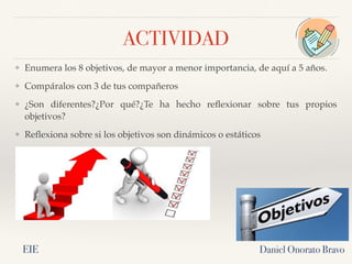 ACTIVIDAD
❖ Enumera los 8 objetivos, de mayor a menor importancia, de aquí a 5 años.
❖ Compáralos con 3 de tus compañeros
❖ ¿Son diferentes?¿Por qué?¿Te ha hecho reflexionar sobre tus propios
objetivos?
❖ Reflexiona sobre si los objetivos son dinámicos o estáticos
Daniel Onorato Bravo
EIE
 