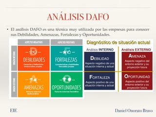 ANÁLISIS DAFO
Daniel Onorato Bravo
• El análisis DAFO es una técnica muy utilizada por las empresas para conocer
sus Debilidades, Amenazas, Fortalezas y Oportunidades.
EIE
 