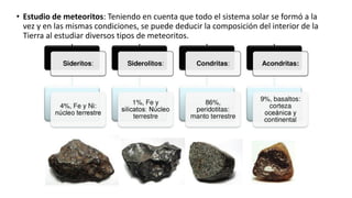• Estudio de meteoritos: Teniendo en cuenta que todo el sistema solar se formó a la
vez y en las mismas condiciones, se puede deducir la composición del interior de la
Tierra al estudiar diversos tipos de meteoritos.
 