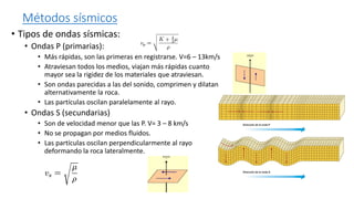 Métodos sísmicos
• Tipos de ondas sísmicas:
• Ondas P (primarias):
• Más rápidas, son las primeras en registrarse. V=6 – 13km/s
• Atraviesan todos los medios, viajan más rápidas cuanto
mayor sea la rigidez de los materiales que atraviesan.
• Son ondas parecidas a las del sonido, comprimen y dilatan
alternativamente la roca.
• Las partículas oscilan paralelamente al rayo.
• Ondas S (secundarias)
• Son de velocidad menor que las P. V= 3 – 8 km/s
• No se propagan por medios fluidos.
• Las partículas oscilan perpendicularmente al rayo
deformando la roca lateralmente.
 