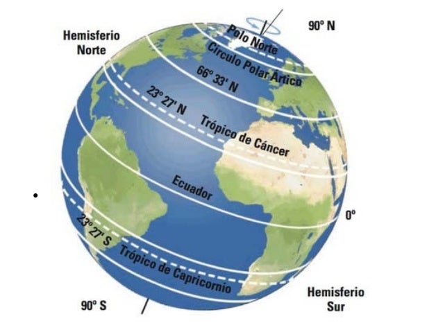 LA TIERRA Y SU REPRESENTACIÓN