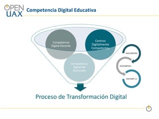 Competencia Digital Educativa
Proceso de Transformación Digital
Centros
Digitalmente
Competentes
Competencia
Digital Docente
Competencia
Digital del
Alumnado
DIGCOMPORG
DIGCOMPEDU
DIGCOMP 2.2
 