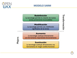MODELO SARM
 