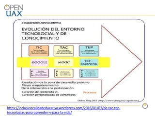 https://inclusioncalidadeducativa.wordpress.com/2016/01/07/tic-tac-tep-
tecnologias-para-aprender-y-para-la-vida/
 