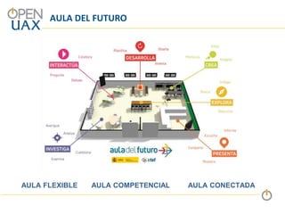 AULA DEL FUTURO
AULA FLEXIBLE AULA COMPETENCIAL AULA CONECTADA
 
