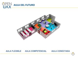 AULA DEL FUTURO
AULA FLEXIBLE AULA COMPETENCIAL AULA CONECTADA
 