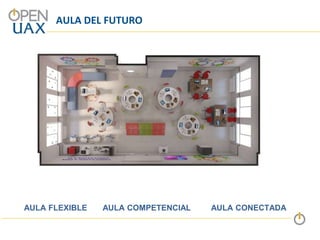 AULA DEL FUTURO
AULA FLEXIBLE AULA COMPETENCIAL AULA CONECTADA
 