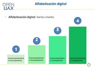 Alfabetización digital
• Alfabetización digital: Varios niveles
1
2
3
4
Inconscientement
e Incompetente
Conscientement
e Incompetente
Conscientement
e Competente
Inconscientement
e Competente
 