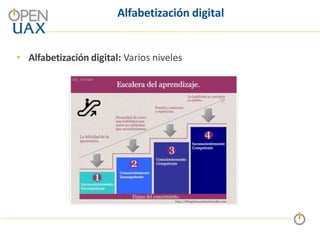 Alfabetización digital
• Alfabetización digital: Varios niveles
 