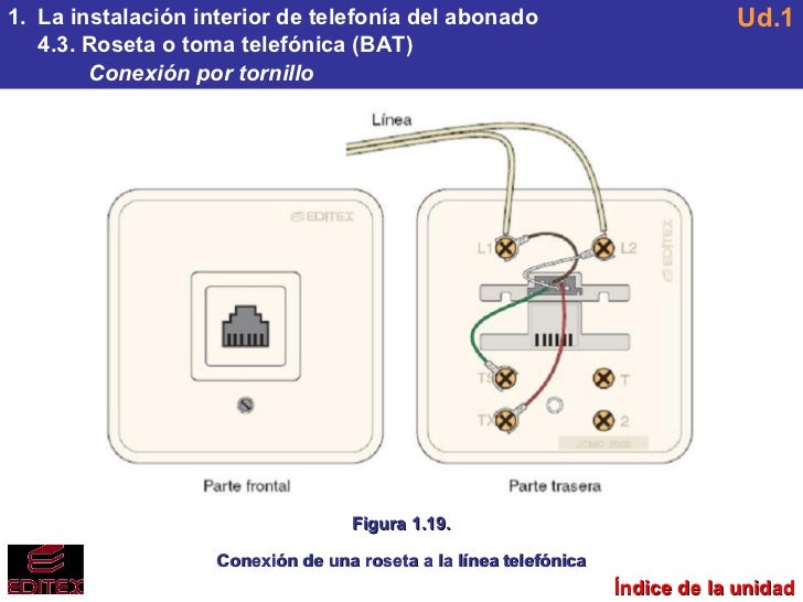 Ud1 Instalaciones de telefonía