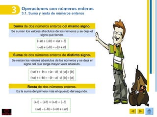 Operaciones con números enteros
3.1. Suma y resta de números enteros
Se suman los valores absolutos de los números y se deja el
signo que tienen.
Suma de dos números enteros del mismo signo.
Suma de dos números enteros de distinto signo.
Se restan los valores absolutos de los números y se deja el
signo del que tenga mayor valor absoluto.
Resta de dos números enteros.
Es la suma del primero más el opuesto del segundo.
 