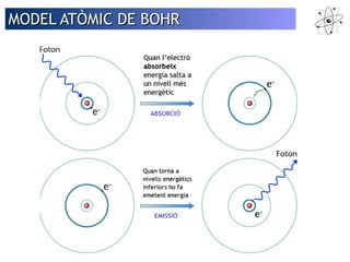 MMOODDEELL AATTÒÒMMIICC DDEE BBOOHHRR 
 
