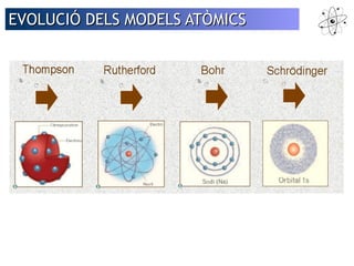 EVOLUCIÓ DDEELLSS MMOODDEELLSS AATTÒÒMMIICCSS 
 