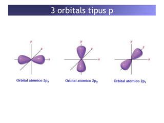 3 orbitals tipus p 
 