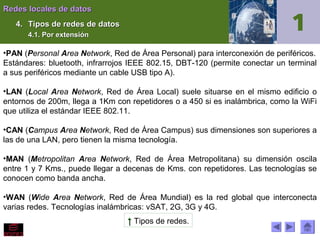 Redes locales de datos
4. Tipos de redes de datos
4.1. Por extensión

•PAN (Personal Area Network, Red de Área Personal) para interconexión de periféricos.
Estándares: bluetooth, infrarrojos IEEE 802.15, DBT-120 (permite conectar un terminal
a sus periféricos mediante un cable USB tipo A).
•LAN (Local Area Network, Red de Área Local) suele situarse en el mismo edificio o
entornos de 200m, llega a 1Km con repetidores o a 450 si es inalámbrica, como la WiFi
que utiliza el estándar IEEE 802.11.
•CAN (Campus Area Network, Red de Área Campus) sus dimensiones son superiores a
las de una LAN, pero tienen la misma tecnología.
•MAN (Metropolitan Area Network, Red de Área Metropolitana) su dimensión oscila
entre 1 y 7 Kms., puede llegar a decenas de Kms. con repetidores. Las tecnologías se
conocen como banda ancha.
•WAN (Wide Area Network, Red de Área Mundial) es la red global que interconecta
varias redes. Tecnologías inalámbricas: vSAT, 2G, 3G y 4G.

↑ Tipos de redes.

 