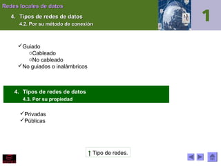 Redes locales de datos
4. Tipos de redes de datos
4.2. Por su método de conexión

Guiado
oCableado
oNo cableado
No guiados o inalámbricos

4. Tipos de redes de datos
4.3. Por su propiedad

Privadas
Públicas

↑ Tipo de redes.

 