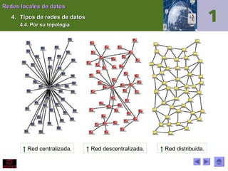 Redes locales de datos
4. Tipos de redes de datos
4.4. Por su topología

↑ Red centralizada.

↑ Red descentralizada.

↑ Red distribuida.

 