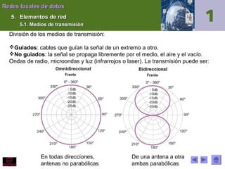 Redes locales de datos
5. Elementos de red
5.1. Medios de transmisión

División de los medios de transmisión:
Guiados: cables que guían la señal de un extremo a otro.
No guiados: la señal se propaga libremente por el medio, el aire y el vacío.
Ondas de radio, microondas y luz (infrarrojos o laser). La transmisión puede ser:

En todas direcciones,
antenas no parabólicas

De una antena a otra
ambas parabólicas

 