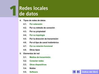 Redes locales de datos

4.

Tipos de redes de datos
4.1.
4.2.

Por su método de conexión

4.3.

Por su propiedad

4.4.

Por su topología

4.5.

Por la dirección de transmisión

4.6.

Por el tipo de canal inalámbrico

4.7.

Por su relación funcional

4.8.
5.

Por extensión

Otros tipos

Elementos de red
5.1.

Medios de transmisión

5.2.

Conectar redes

5.3.

Otros dispositivos

5.4.

Nodos

5.5.

Software

Índice del libro

 