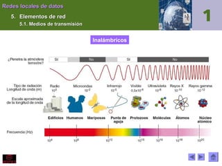 Redes locales de datos
5. Elementos de red
5.1. Medios de transmisión

Inalámbricos

 