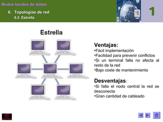 Redes locales de datos
6. Topologías de red
6.2. Estrella

Ventajas:
•Fácil implementación
•Facilidad para prevenir conflictos
•Si un terminal falla no afecta al
resto de la red
•Bajo coste de mantenimiento

Desventajas:
•Si falla el nodo central la red se
desconecta
•Gran cantidad de cableado

 