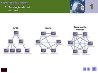 Redes locales de datos
6. Topologías de red
6.4. Otras

 