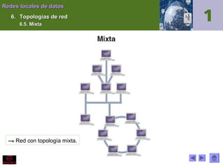 Redes locales de datos
6. Topologías de red
6.5. Mixta

→ Red con topología mixta.

 
