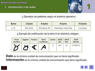 Redes locales de datos
1. Introducción a las redes

↓ Ejemplos de palabras según el sistema operativo:

↓ Ejemplo de codificación de la letra A en distintos códigos:

Dato es la mínima unidad de comunicación que no tiene significado.
Información es la mínima unidad de comunicación que tiene significado.

 