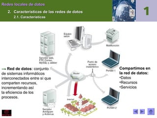Redes locales de datos
2. Características de las redes de datos
2.1. Características

→ Red de datos: conjunto
de sistemas informáticos
interconectados entre sí que
comparten recursos,
incrementando así
la eficiencia de los
procesos.

Compartimos en
la red de datos:
•Datos
•Recursos
•Servicios

 
