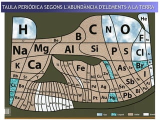 TAULA PERIÒDICA SEGONS L'ABUNDÀNCIA DD''EELLEEMMEENNTTSS AA LLAA TTEERRRRAA 
 