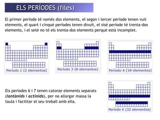EELLSS PPEERRÍÍOODDEESS ((ffiilleess)) 
El primer període té només dos elements, el segon i tercer període tenen vuit 
elements, el quart i cinquè períodes tenen divuit, el sisè període té trenta-dos 
elements, i el setè no té els trenta-dos elements perquè està incomplet. 
Els períodes 6 i 7 tenen catorze elements separats 
(lantànids i actínids), per no allargar massa la 
taula i facilitar el seu treball amb ella. 
 