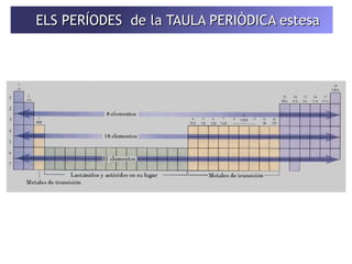 ELS PERÍODES de la TTAAUULLAA PPEERRIIÒÒDDIICCAA eesstteessaa 
 
