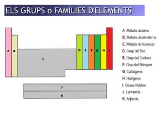 ELS GGRRUUPPSS oo FAAMMÍÍLLIIEESS DD''EELLEEMMEENNTTSS 
 