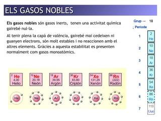 EELLSS GGAASSOOSS NNOOBBLLEESS 
Els gasos nobles són gasos inerts, tenen una activitat química 
gairebé nul·la. 
Al tenir plena la capà de valència, gairebé mai cedeixen ni 
guanyen electrons, són molt estables i no reaccionen amb el 
altres elements. Gràcies a aquesta estabilitat es presenten 
normalment com gasos monoatòmics. 
 