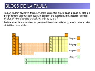 BBLLOOCCSS DDEE LLAA TTAAUULLAA 
També podem dividir la taula periòdica en quatre blocs: bloc s, bloc p, bloc d i 
bloc f segons l'orbital que estiguin ocupant els electrons més externs, prenent 
el bloc el nom d'aquest orbital, és a dir s, p, d o f. 
Podria haver-hi més elements que omplirien altres orbitals, però encara no s'han 
sintetitzat o descobert. 
 