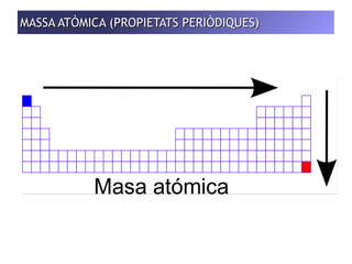 MASSA ATÒMICA ((PPRROOPPIIEETTAATTSS PPEERRIIÒÒDDIIQQUUEESS)) 
 