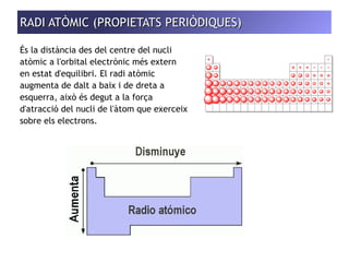 RADI ATÒMIC ((PPRROOPPIIEETTAATTSS PPEERRIIÒÒDDIIQQUUEESS)) 
És la distància des del centre del nucli 
atòmic a l'orbital electrònic més extern 
en estat d'equilibri. El radi atòmic 
augmenta de dalt a baix i de dreta a 
esquerra, això és degut a la força 
d'atracció del nucli de l'àtom que exerceix 
sobre els electrons. 
 
