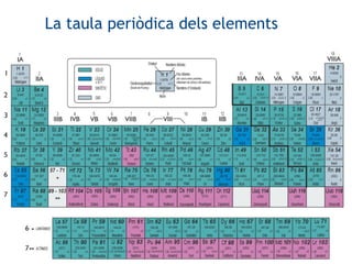 La taula periòdica dels elements 
 