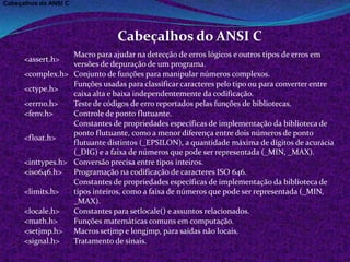 Cabeçalhos do ANSI C




                                Cabeçalhos do ANSI C
                   Macro para ajudar na detecção de erros lógicos e outros tipos de erros em
      <assert.h>
                   versões de depuração de um programa.
      <complex.h> Conjunto de funções para manipular números complexos.
                   Funções usadas para classificar caracteres pelo tipo ou para converter entre
      <ctype.h>
                   caixa alta e baixa independentemente da codificação.
      <errno.h>    Teste de códigos de erro reportados pelas funções de bibliotecas.
      <fenv.h>     Controle de ponto flutuante.
                   Constantes de propriedades específicas de implementação da biblioteca de
                   ponto flutuante, como a menor diferença entre dois números de ponto
      <float.h>
                   flutuante distintos (_EPSILON), a quantidade máxima de dígitos de acurácia
                   (_DIG) e a faixa de números que pode ser representada (_MIN, _MAX).
      <inttypes.h> Conversão precisa entre tipos inteiros.
      <iso646.h> Programação na codificação de caracteres ISO 646.
                   Constantes de propriedades específicas de implementação da biblioteca de
      <limits.h>   tipos inteiros, como a faixa de números que pode ser representada (_MIN,
                   _MAX).
      <locale.h>   Constantes para setlocale() e assuntos relacionados.
      <math.h>     Funções matemáticas comuns em computação.
      <setjmp.h> Macros setjmp e longjmp, para saídas não locais.
      <signal.h>   Tratamento de sinais.
 