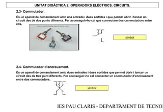 UNITAT DIDÀCTICA 2: OPERADORS ELÈCTRICS. CIRCUITS.
2.3- Commutador.
És un aparell de comandament amb una entrada i dues sortides i que permet obrir i tancar un
circuit des de dos punts diferents. Per aconseguir-ho cal que connectem dos commutadors entre
ells.

símbol

2.4- Commutador d’encreuament.
És un aparell de comandament amb dues entrades i dues sortides que permet obrir i tancar un
circuit des de tres punt diferents. Per aconseguir-ho cal connectar un commutador d’encreuament
entre dos commutadors.
símbol

IES PAU CLARIS - DEPARTAMENT DE TECNOL
3

 