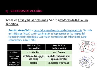 a) CENTROS DE ACCIÓN:
Áreas de altas y bajas presiones. Son los motores de la C.A. en
superficie.
Presión atmosférica = peso del aire sobre una unidad de superficie. Se mide
en milibares (mbar) con el barómetro; se representa en los mapas del
tiempo mediante isobaras. La presión normal es 1013 mbar (pero suele
redondearse a 1016 mb).
ANTICICLÓN
(alta presión)
BORRASCA
(baja presión)
PRESIÓN >1016 mbar <1016 mbar
DIRECCIÓN
VIENTO
sentido de las agujas
del reloj
sentido contrario a las
agujas del reloj
TIEMPO QUE
PRODUCEN
estable inestable y lluvioso
 