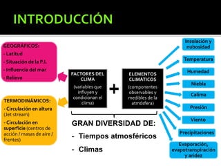 FACTORES DEL
CLIMA
(variables que
influyen y
condicionan el
clima)
GEOGRÁFICOS:
- Latitud
- Situación de la P.I.
- Influencia del mar
- Relieve
TERMODINÁMICOS:
- Circulación en altura
(Jet stream)
- Circulación en
superficie (centros de
acción / masas de aire /
frentes)
ELEMENTOS
CLIMÁTICOS
(componentes
observables y
medibles de la
atmósfera)
Insolación y
nubosidad
Humedad
Niebla
Temperatura
Calima
Presión
Viento
Precipitaciones
Evaporación,
evapotranspiración
y aridez
GRAN DIVERSIDAD DE:
- Tiempos atmosféricos
- Climas
 