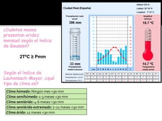 ¿Cuántos meses
presentan aridez
mensual según el índice
de Gaussen?
2TºC ≥ Pmm
Según el índice de
Lautensach-Meyer, ¿qué
tipo de clima es?
Clima húmedo: Ningún mes <30 mm
Clima semihúmedo: 1-3 meses <30 mm
Clima semiárido: 4-6 meses <30 mm
Clima semiárido extremado: 7–11 meses <30 mm
Clima árido: 12 meses <30 mm
 