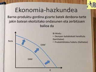 Barne-produktu gordina gizarte batek denbora-tarte
jakin batean ekoitzitako ondasunen eta zerbitzuen
balioa da
Nota
€
EAM
EAM´
Bi Modu:
• Ekoizpen baliabideak handituta
(kantitatea)
• Produktibitatea hobetu (Kalitatea)
 