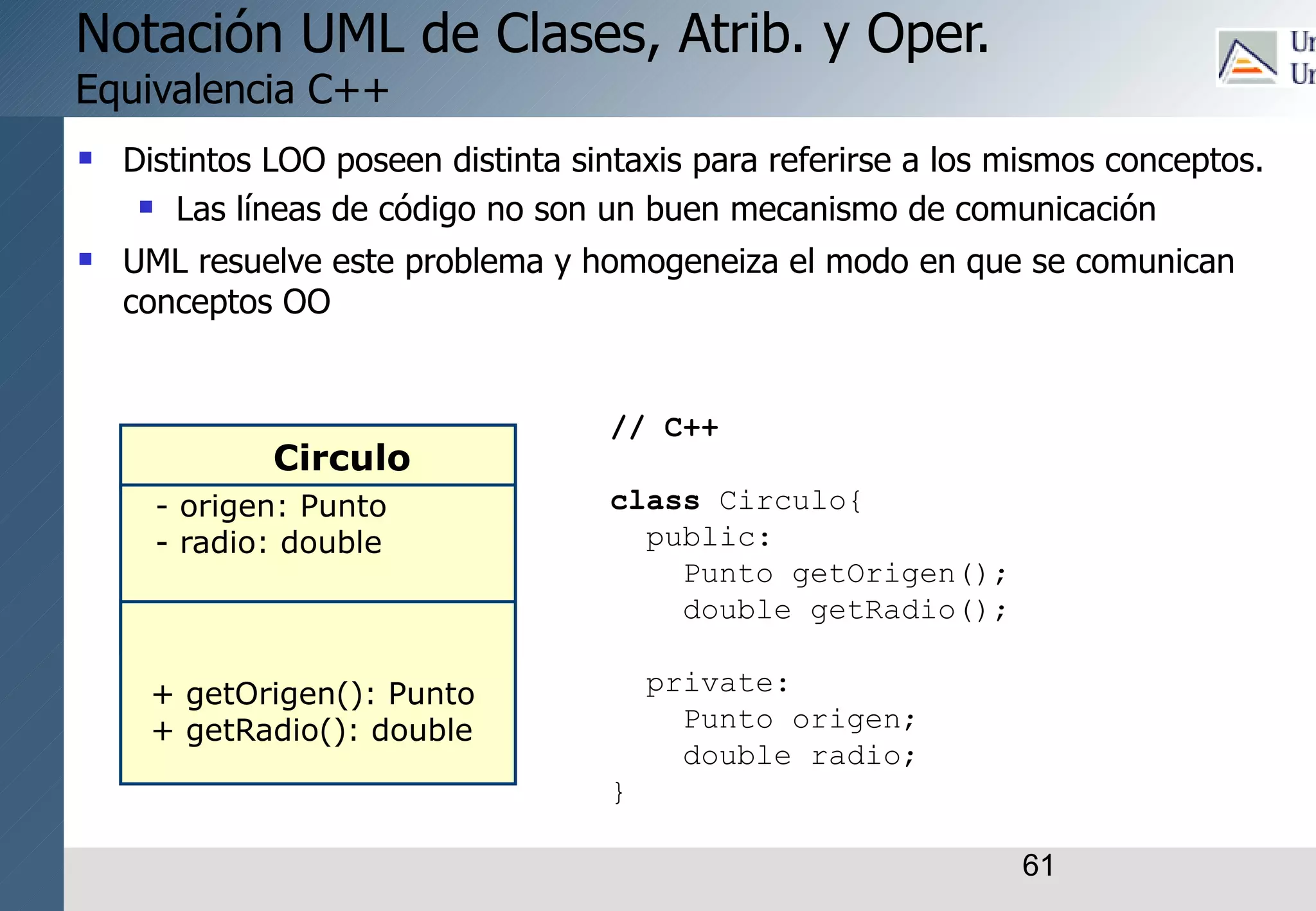 61
Notación UML de Clases, Atrib. y Oper.
Equivalencia C++
 Distintos LOO poseen distinta sintaxis para referirse a los mismos conceptos.
 Las líneas de código no son un buen mecanismo de comunicación
 UML resuelve este problema y homogeneiza el modo en que se comunican
conceptos OO
Circulo
- origen: Punto
- radio: double
+ getOrigen(): Punto
+ getRadio(): double
// C++
class Circulo{
public:
Punto getOrigen();
double getRadio();
private:
Punto origen;
double radio;
}
 