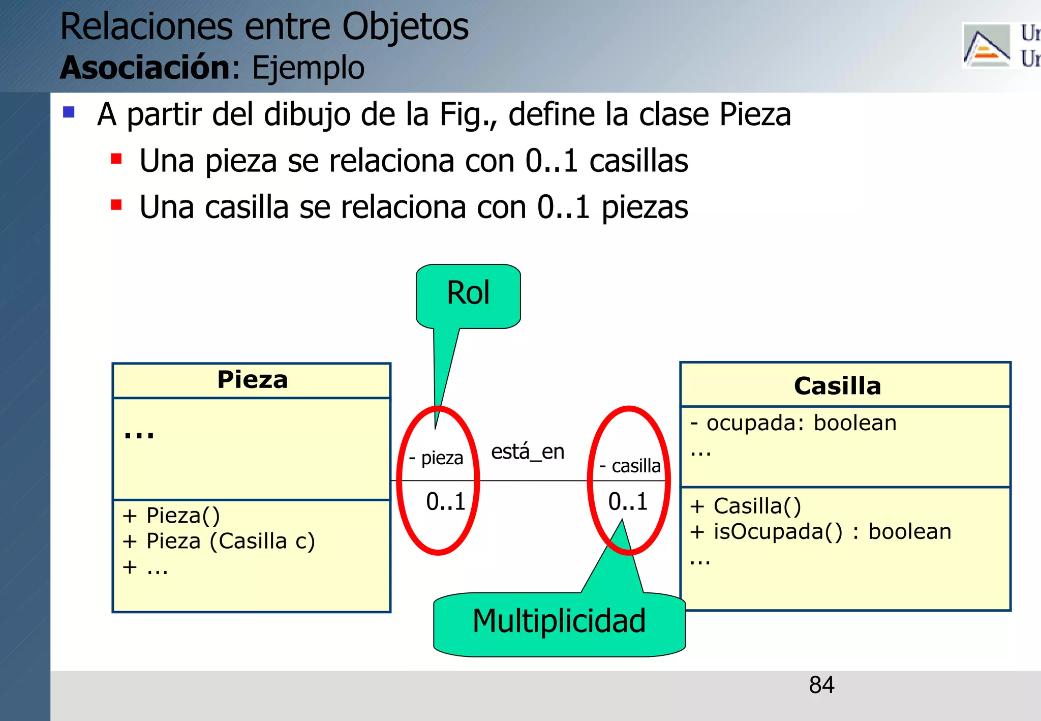 84
Pieza
...
Casilla
- ocupada: boolean
...
+ Casilla()
+ isOcupada() : boolean
...
Relaciones entre Objetos
Asociación: Ejemplo
 A partir del dibujo de la Fig., define la clase Pieza
 Una pieza se relaciona con 0..1 casillas
 Una casilla se relaciona con 0..1 piezas
0..1
0..1
está_en
+ Pieza()
+ Pieza (Casilla c)
+ ...
Rol
Multiplicidad
- pieza - casilla
 